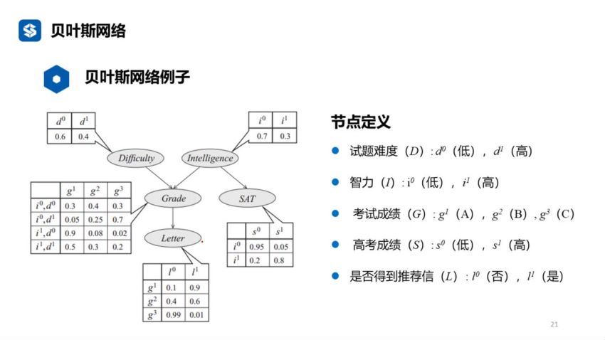 概率图模型