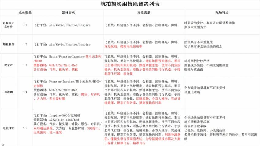 电影级航拍大师手把手教你航拍