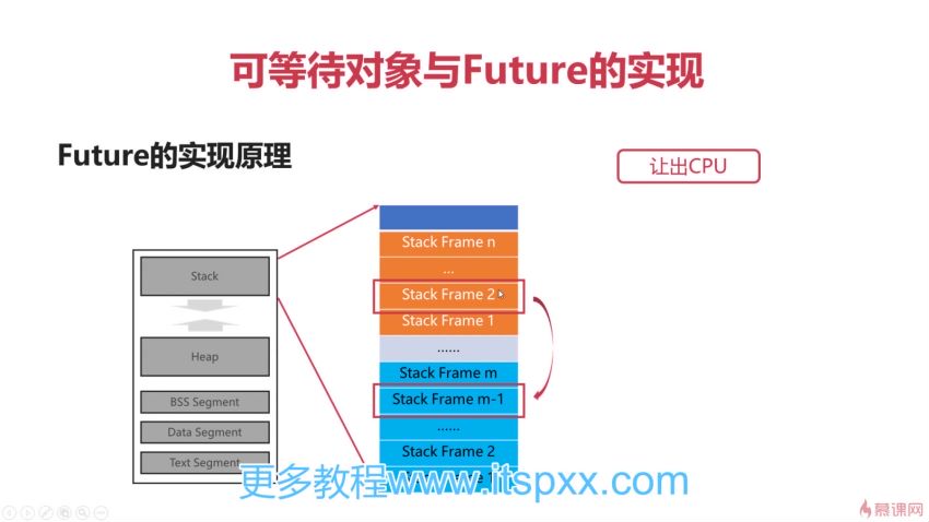 协程原理从入门到精通 每个后端开发都需要掌握的高性能开发技术