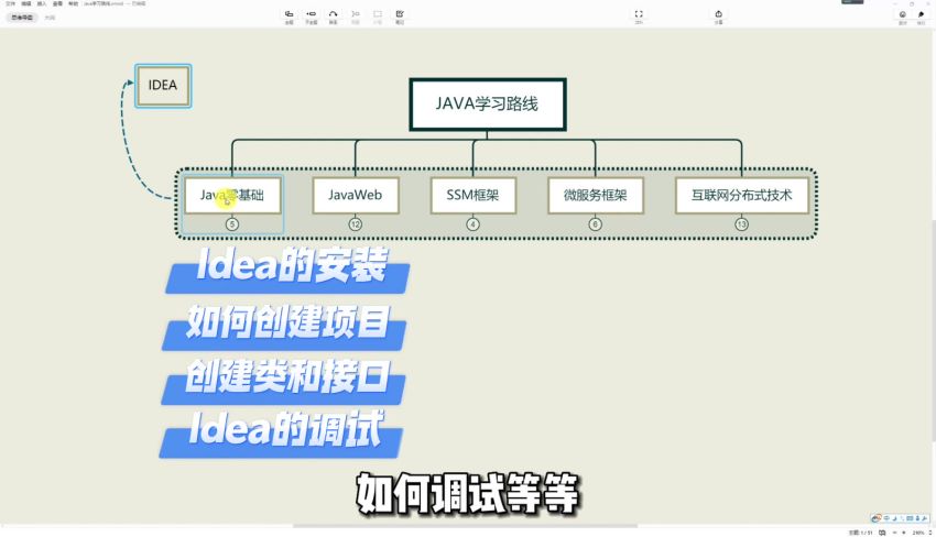 2022最新IDEA教程IDEA