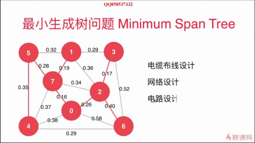 慕课：数据结构与算法