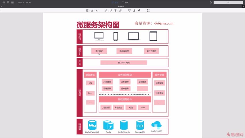 SpringCloud进阶Alibaba微服务体系自媒体实战