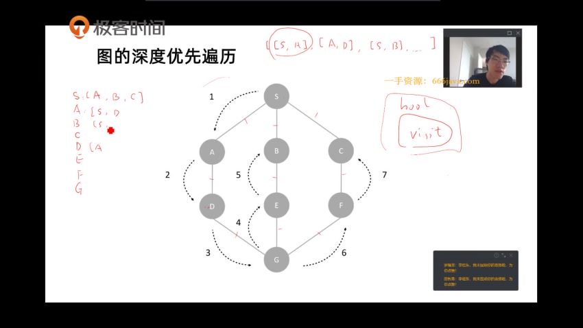 极客大学 算法训练营2021版第0期【完结】李煜东