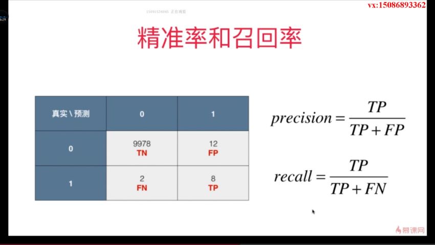 慕课：Python3入门机器学习经典算法与应用