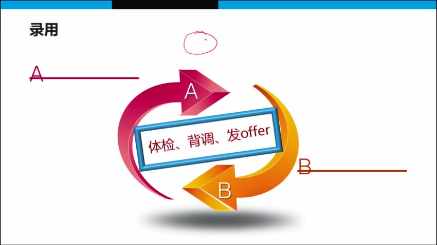 网易云课程：360°无死角面试攻略——面霸宝