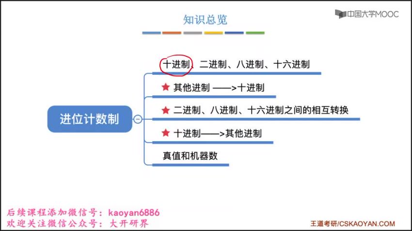 2021计算机组成原理【新课】