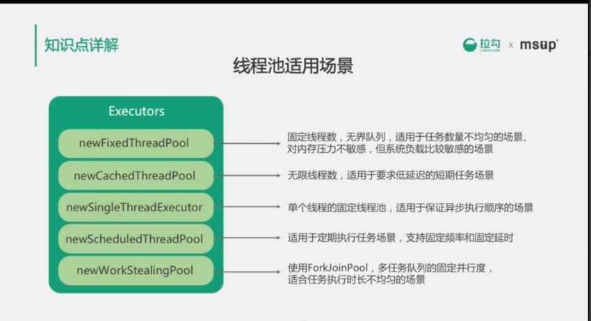 32个java面试必考点视频课程