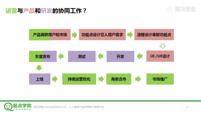 网易云课程：静秋姐姐手把手教你做运营