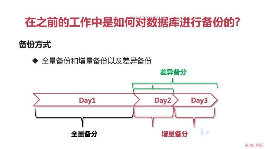 慕课：MySQL面试指南