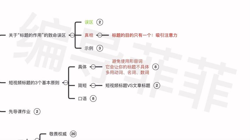看完必会的短视频标题课