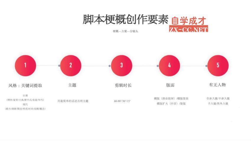 旧食课堂摄影课合集