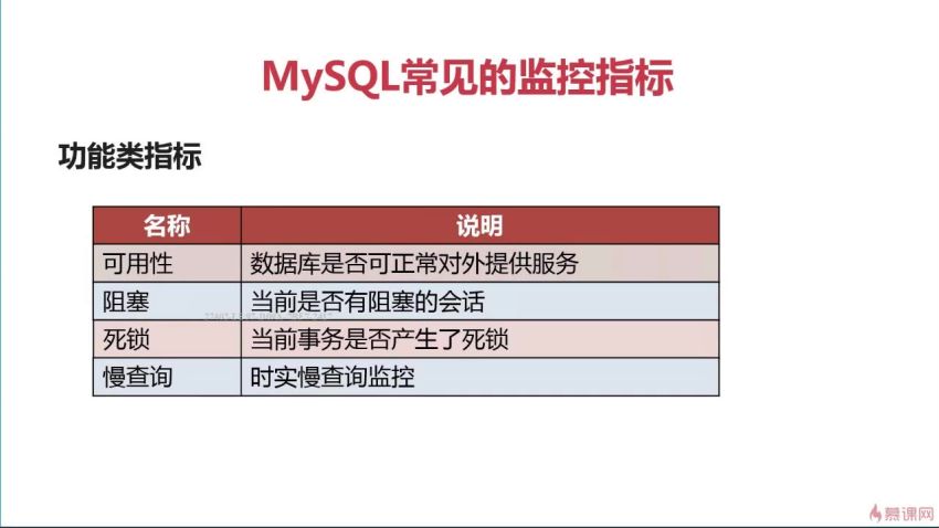 慕课：MySQL面试指南