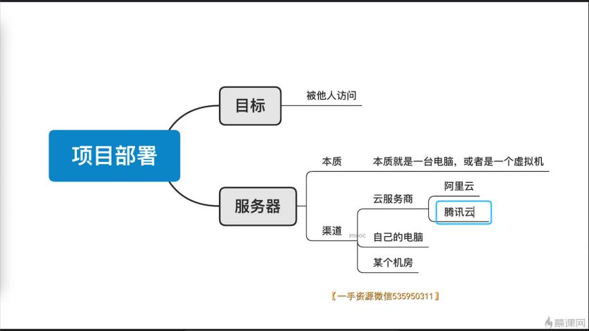 【慕课】毕设一课通 从开题到答辩高效完