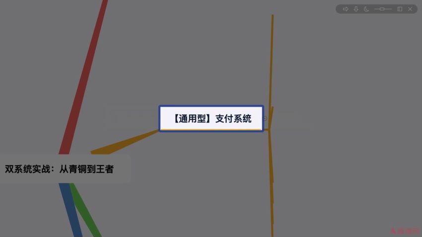 Java通用型支付+电商平台双系统实战【不全】【缺六章】