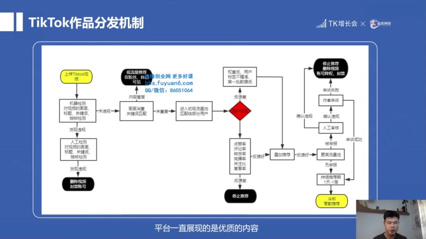 TK外贸工厂陪跑训练营