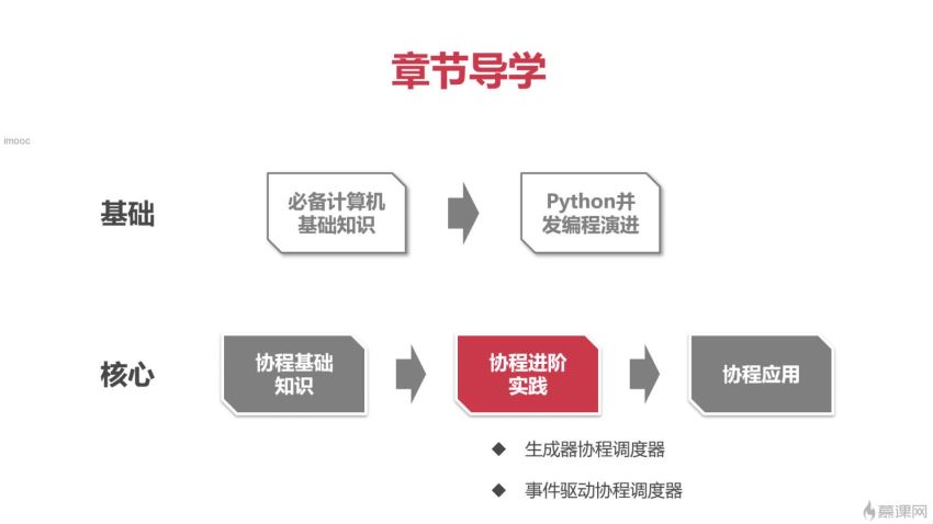 协程原理从入门到精通 每个后端开发都需要掌握的高性能开发技术