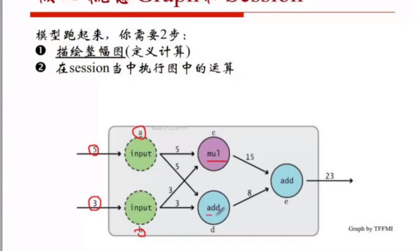 慕课：七月在线 TensorFlow框架案例实战