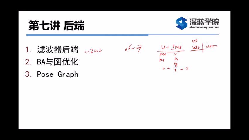 视觉SLAM理论与实践