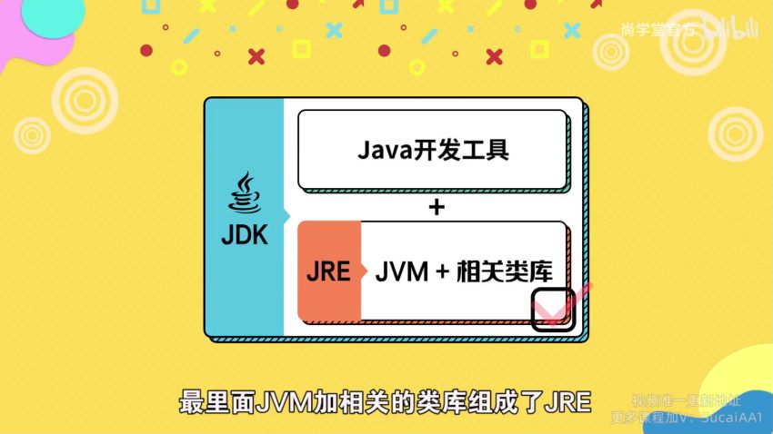 Java从入门到实战