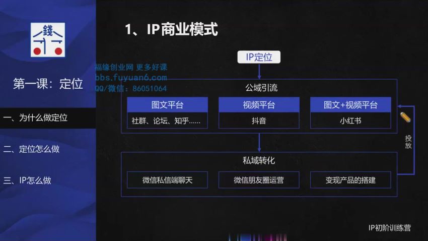 [网络营销]-自媒体IP训练营(12+13期)，一套全新的“公域引流，私域成交”IP打法-开单赚钱--