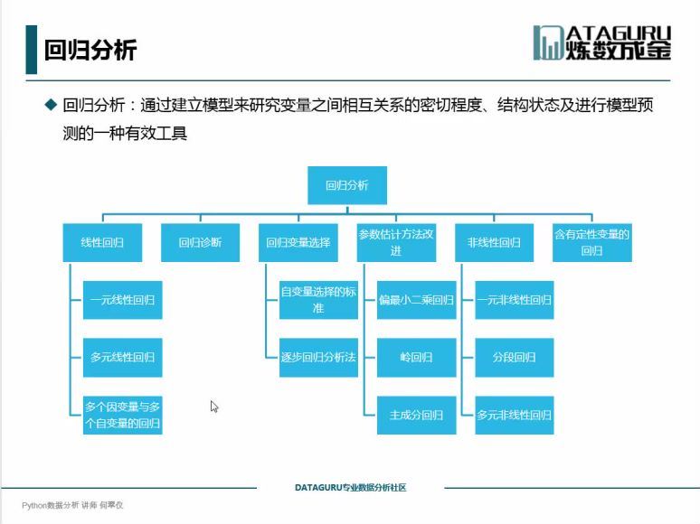 网易云课堂： 炼数成金：Python数据分析