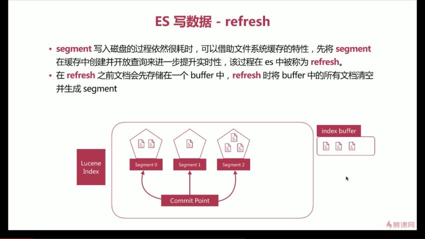 慕课：Elastic Stack从入门到实践