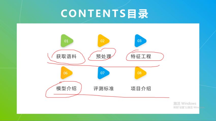 开课吧《人工智能核心能力七期》NLP方向专业课