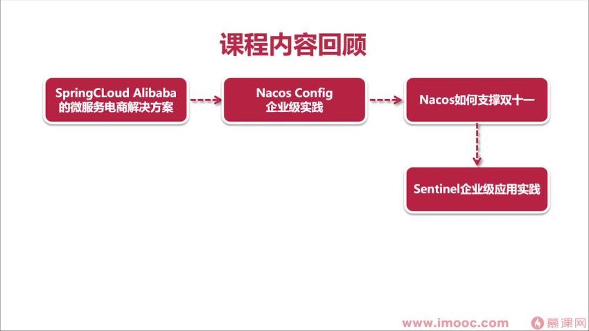 SpringCloudAlibaba大型互联网领域多场景最佳实践