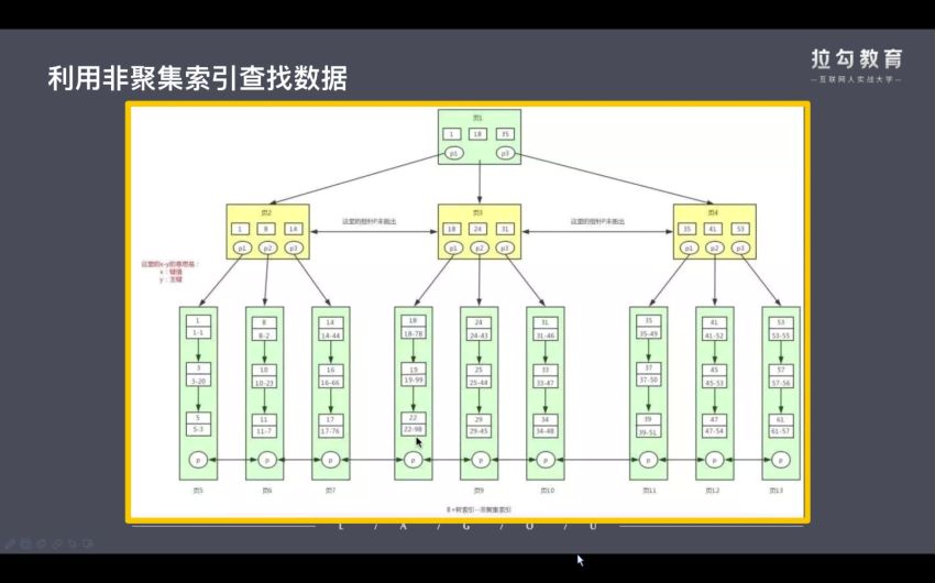 Java 阿里 1 - 6 轮面经合集