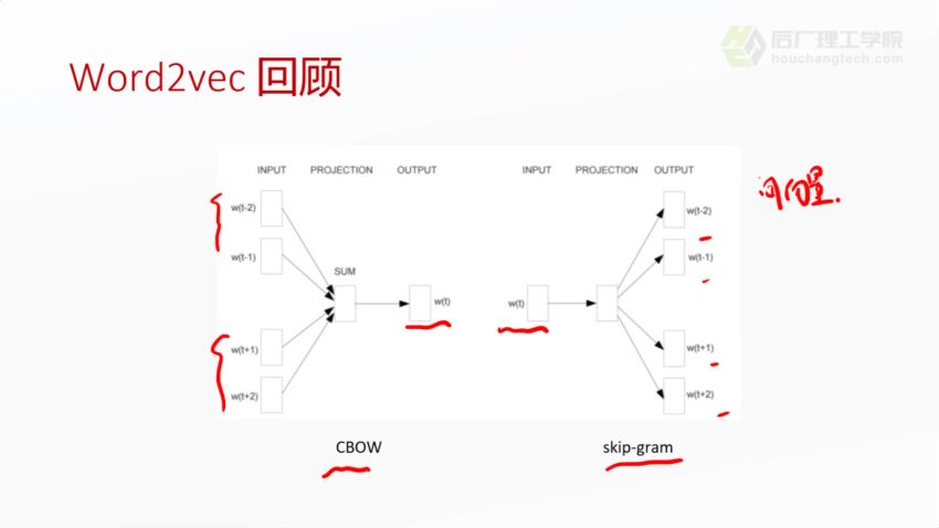 开课吧(完结)基于大规模预训练模型的机器阅读理解【4,5】