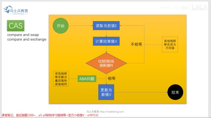 Java-马士兵-【Java多线程与高并发】从入门到精通