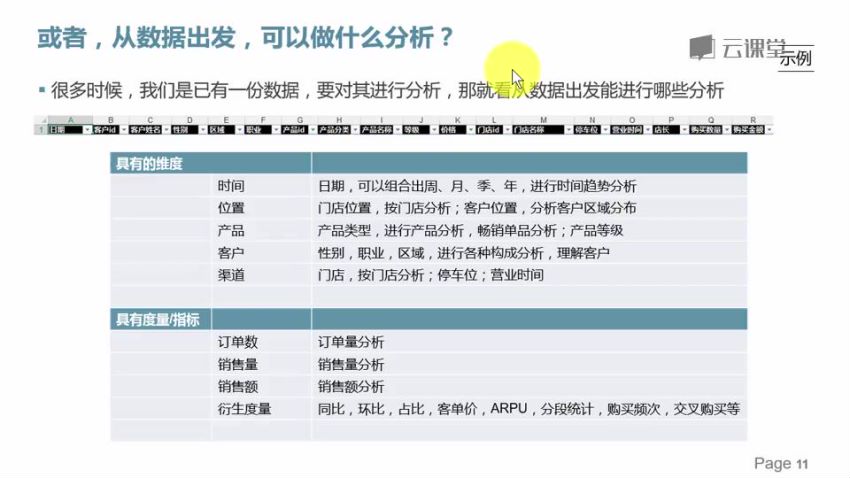 网易云课程：动态仪表板，会用鼠标就够了！