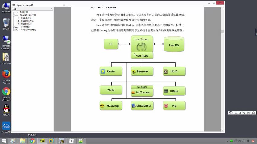 Apache Hue 2小时轻松搞定大数据可视化终端