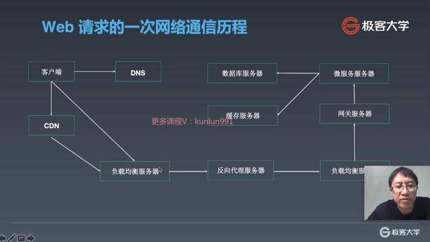 极客架构师训练营【完结】