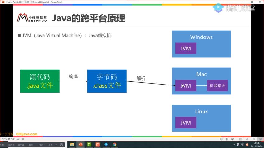 小码哥 Java从0到架构师 4套课程合集