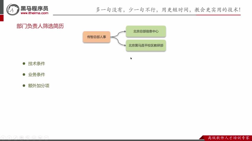 面试-2023黑马Java面试教程