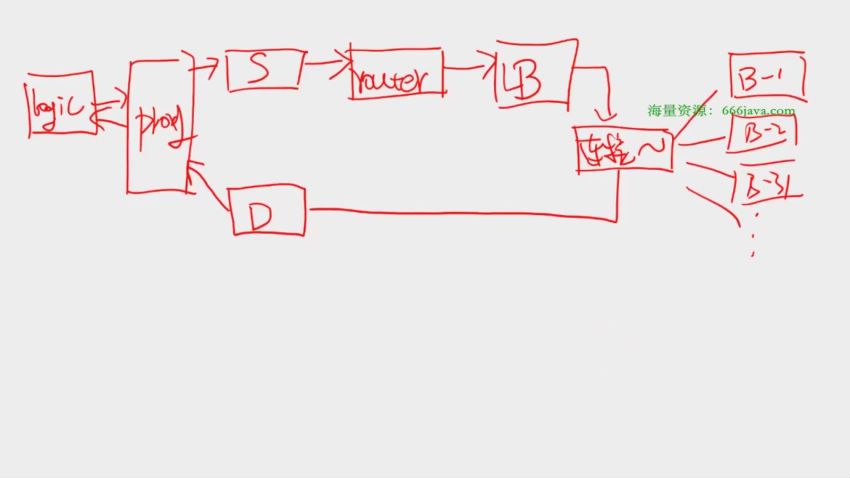 奈学P7架构师十四期-价值14999元