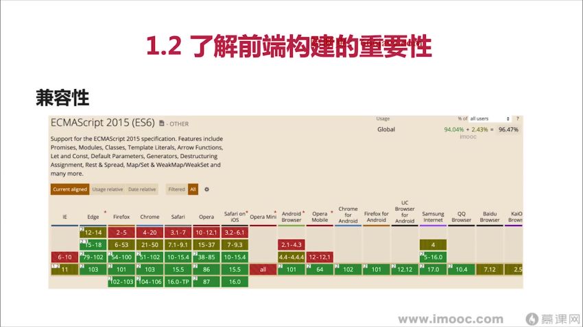 Webpack5入门与实战，前端开发必备技能-无秘更新中第四章