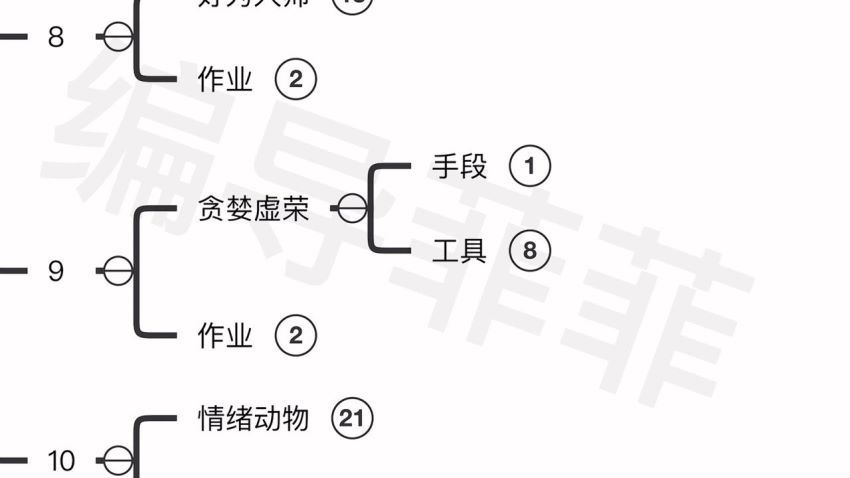 看完必会的短视频标题课