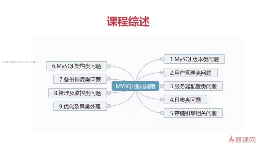 MySQL面试指南-中高级开发者的晋升加薪利器