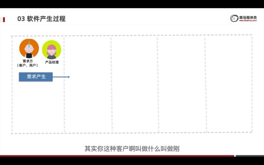 【大课】黑马-软件测试在线就业班V5.0-2022年-价值12480元-重磅首发-完结无秘.0【2022】