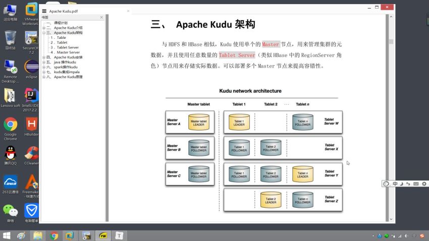 由浅入深掌握大数据列式存储NoSQL数据库Kudu