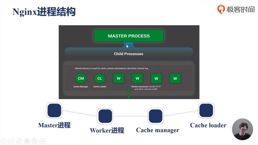 极客时间：Nginx核心知识100讲（完结）