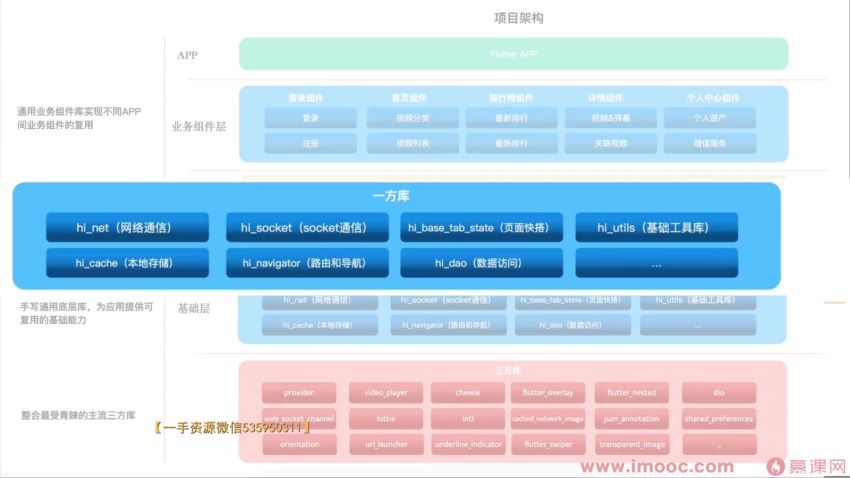 Flutter高级进阶实战 仿哔哩哔哩APP~7