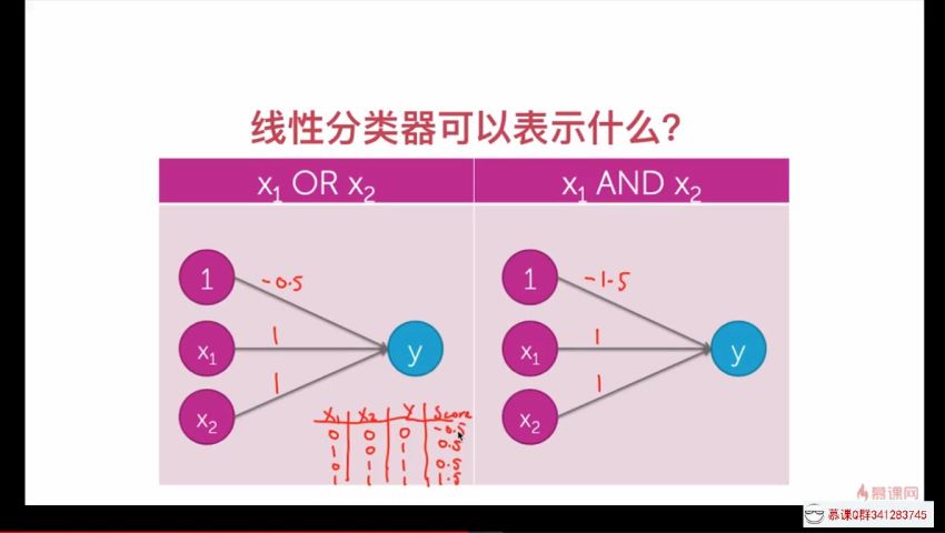 慕课：慕课网机器学习入门 Scikit-learn实现经典小案例