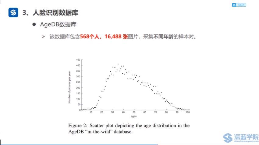 深蓝人脸识别