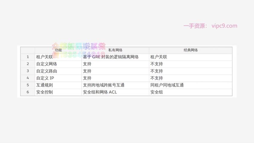 易灵微课：黑客之路 WEB安全体系课