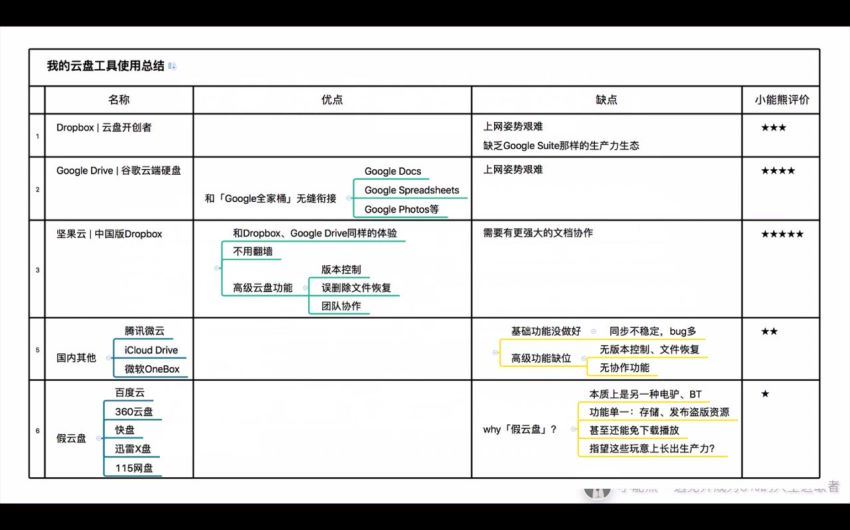 电脑收纳OS  7天上手实操，给你一次搞定、终生受益的一站式电脑管理方案