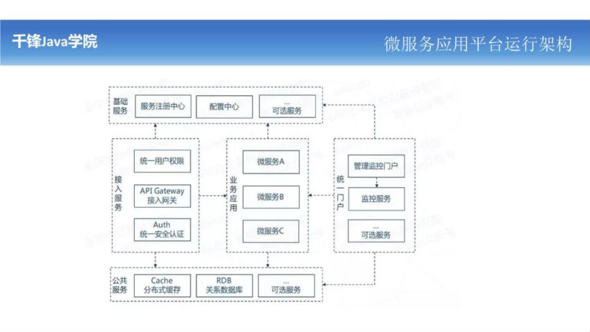 千锋逆战班NZ-JavaEE（1907班）