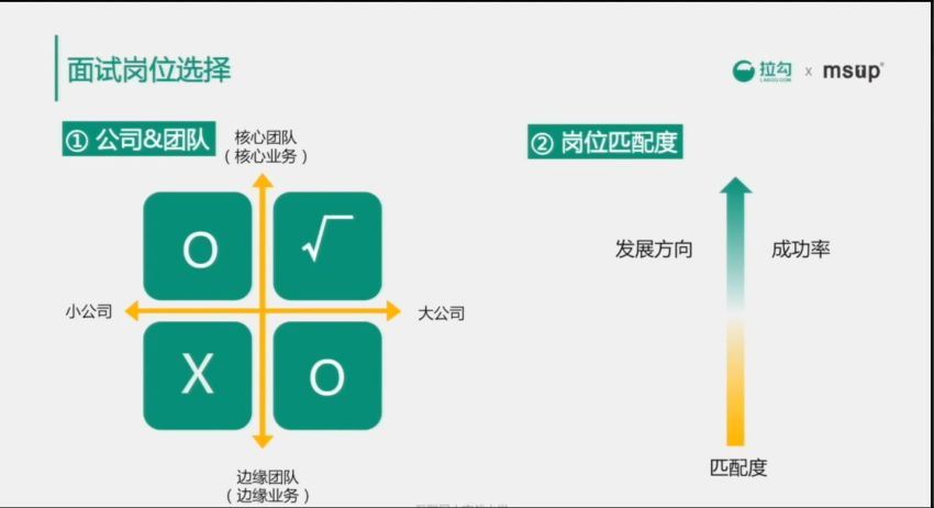 32个java面试必考点视频课程